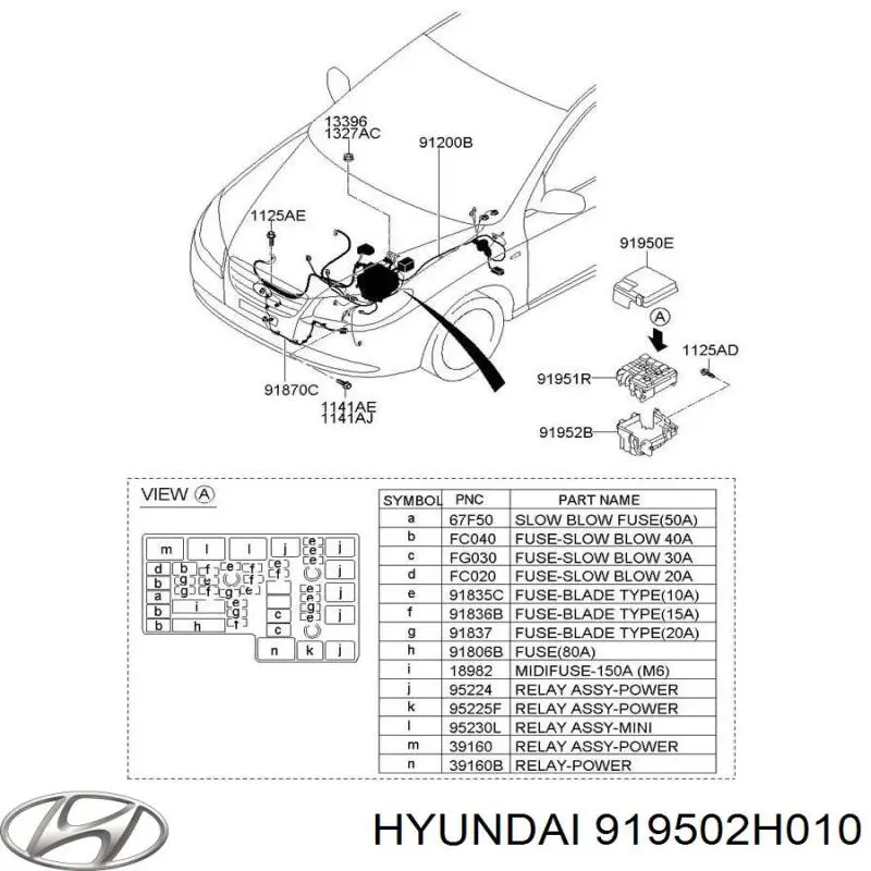 Obudowa skrzynki bezpieczników Hyundai/Kia 919502H010 cena, od 41,04 USD