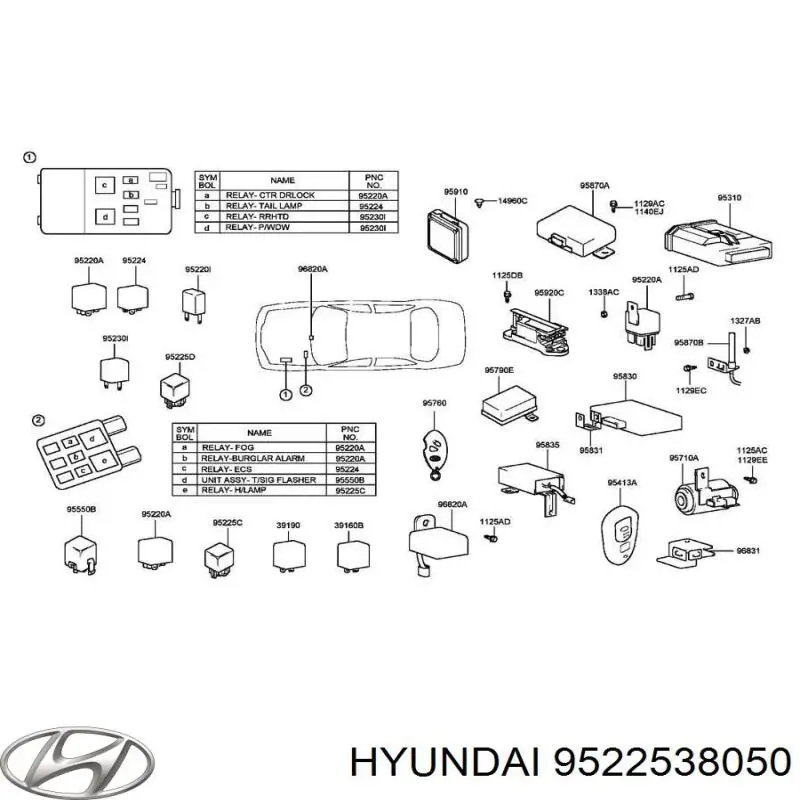 Elektryczne przekaźnik wielofunkcyjne Hyundai/Kia 9522538050 cena, od 10,25 USD