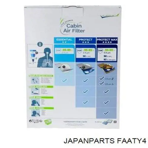 Do koszyka FAATY4 Japan Parts Filtr kabiny