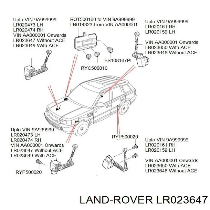 Czujnik położenia pojazdu przedni Land Rover LR023647 cena, od 38,70 USD