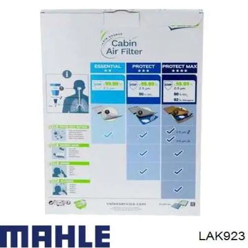 Do koszyka LAK923 Mahle Original Filtr kabiny