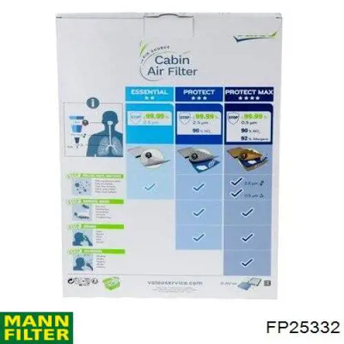 Filtr kabiny Mann-Filter FP25332 cena, od 38,28 USD