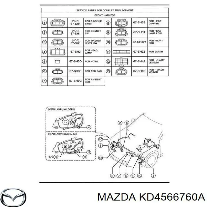 KD4566760A Mazda Skrzynka bezpieczników