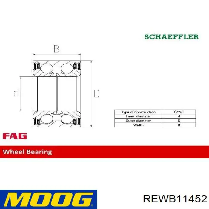 Łożysko piasty przedniej Moog REWB11452 cena, od 55,57 USD