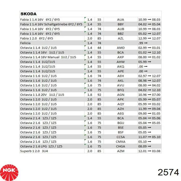 2574 NGK Świeca zapłonowa
