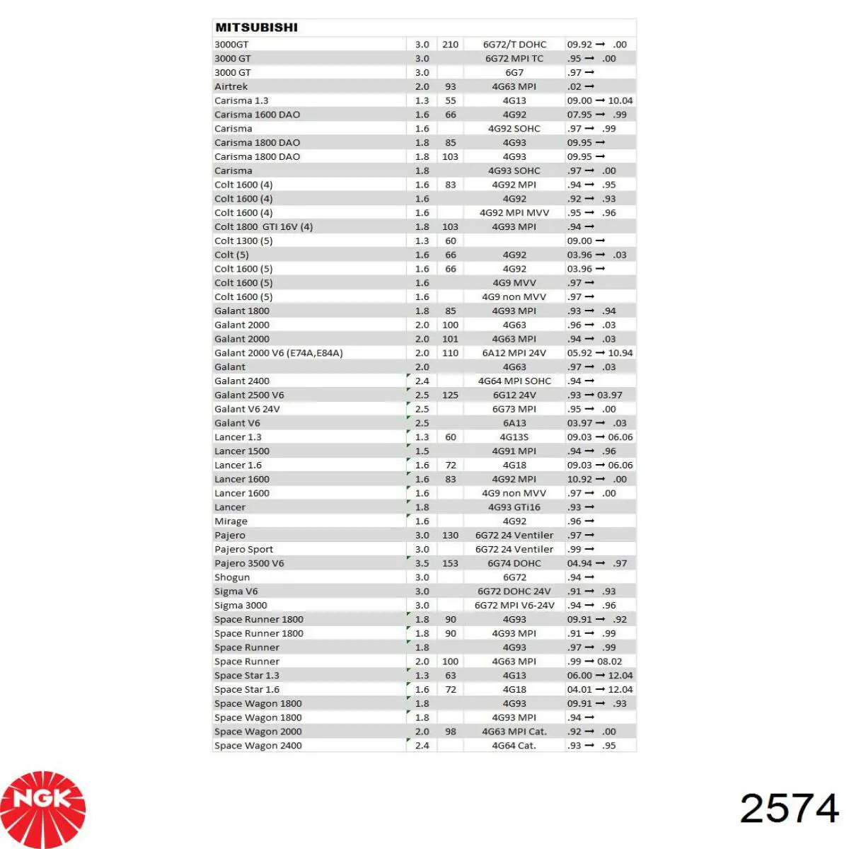 Świeca zapłonowa NGK 2574 cena, od 6,18 USD