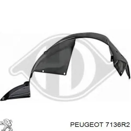 Do koszyka 7136R2 Peugeot/Citroen Nadkole błotnika przedniego prawe