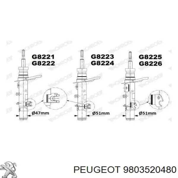 9803520480 Peugeot/Citroen Amortyzator przedni prawy