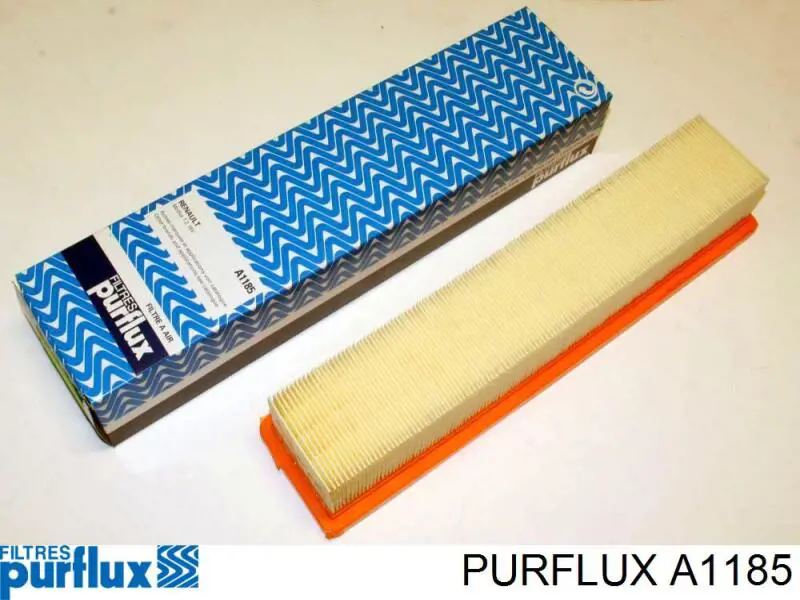 Do koszyka A1185 Purflux Filtr powietrza