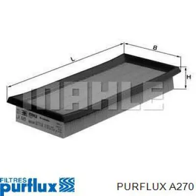 Do koszyka A270 Purflux Filtr powietrza
