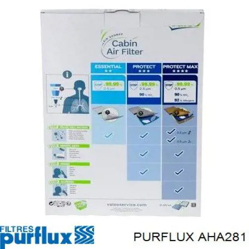 Do koszyka AHA281 Purflux Filtr kabiny