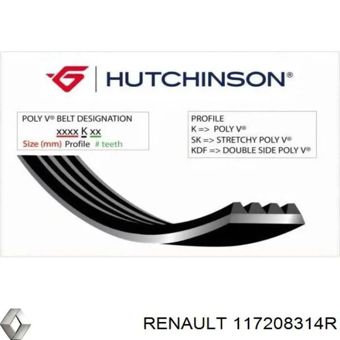 117208314R Renault (RVI) Pas napędowy mechanizmów