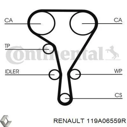 Pasek rozrządu, zestaw Renault (RVI) 119A06559R cena, od 176,34 USD