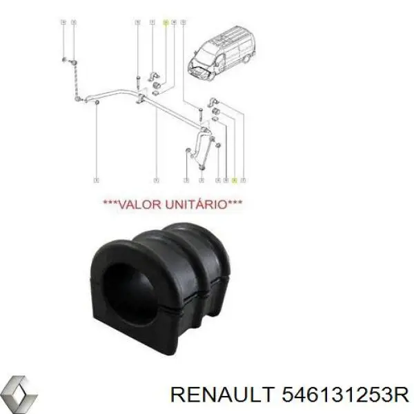 Tuleja stabilizatora przedniego Renault (RVI) 546131253R cena, od 4,90 USD