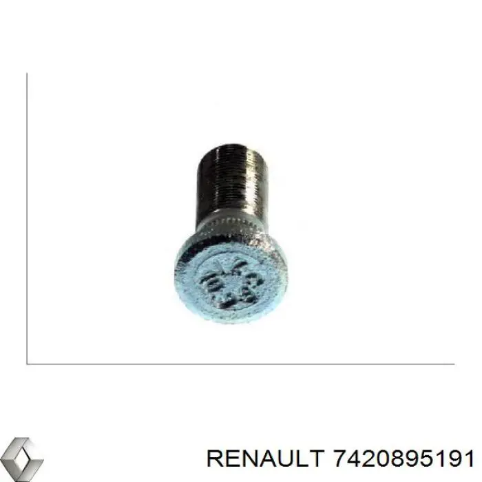Do koszyka 5010319378 Renault (RVI) Szpilka koła tylna