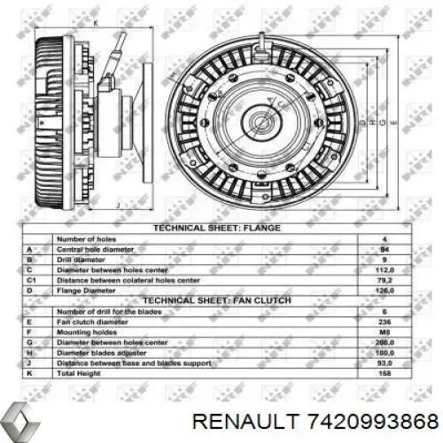 Sprzęgło wiskotyczne wentylatora chłodzenia 7420993868 Renault (RVI)