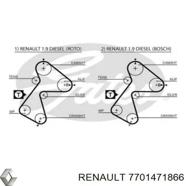 Pasek rozrządu, zestaw Renault (RVI) 7701471866