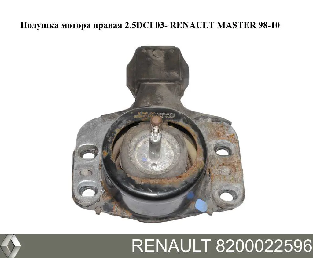Poduszka (podpora) silnika prawa Renault (RVI) 8200022596 cena, od 83,00 USD