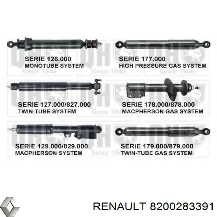 Amortyzator tylny Renault (RVI) 8200283391 cena, od 81,86 USD