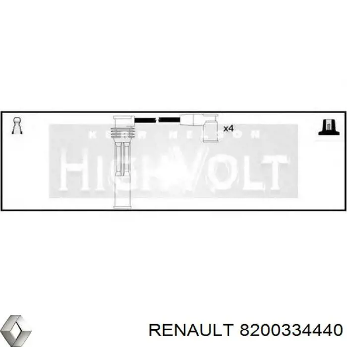 Do koszyka 8200334440 Renault (RVI) Zestaw przewodów wysokiego napięcia