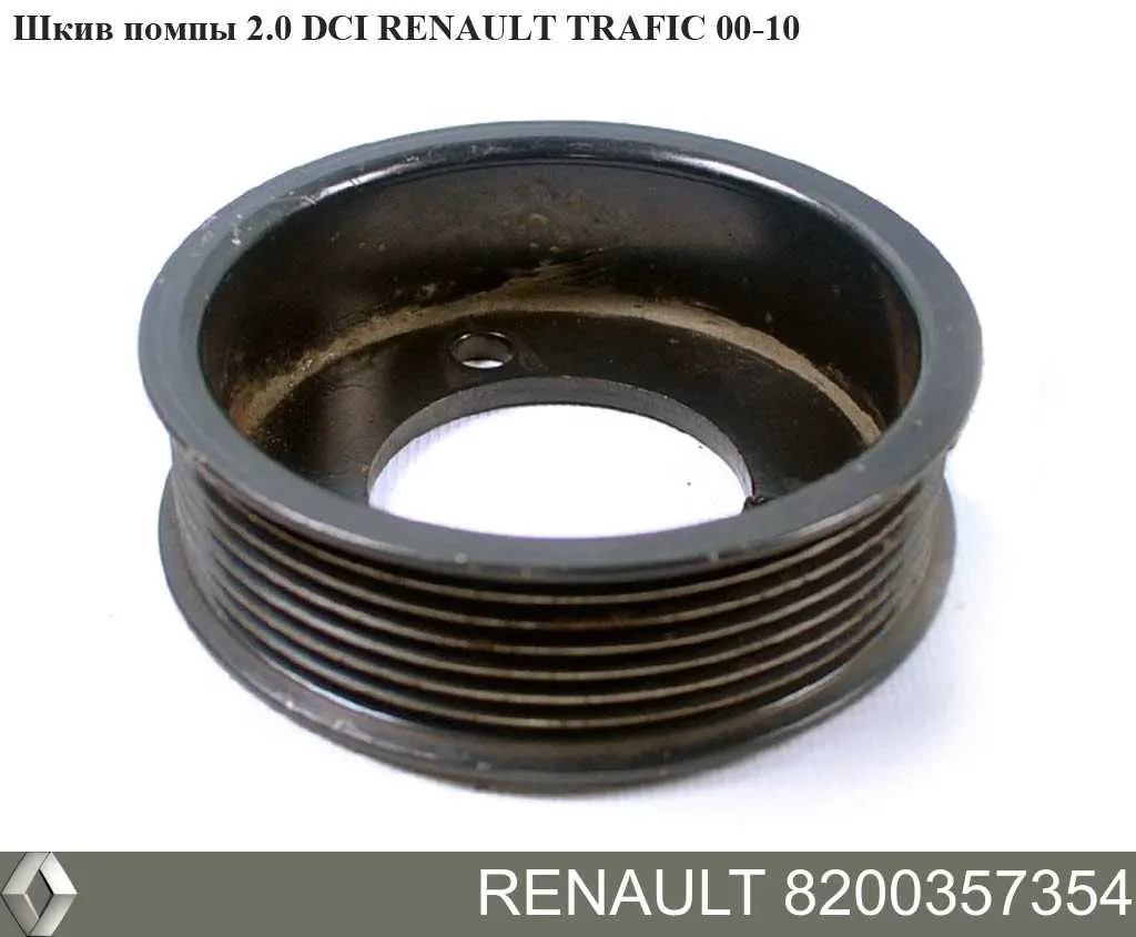 Do koszyka Koło pasowe pompy wodnej Renault Master III FV, JV