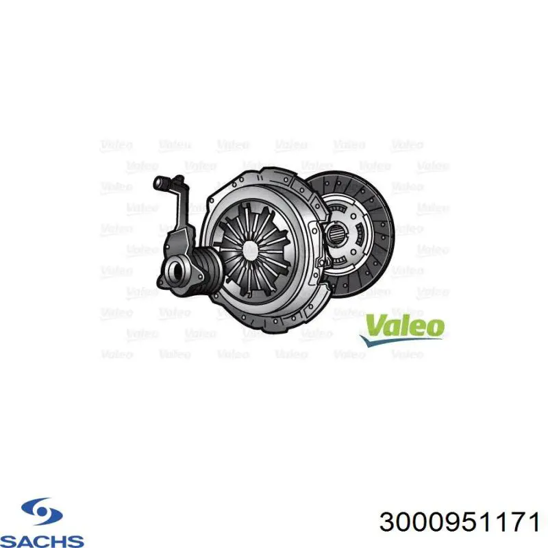Do koszyka 3000951171 Sachs Zestaw sprzęgła (3 części)