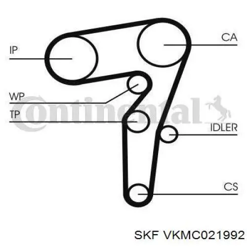 Do koszyka VKMC021992 SKF Pasek rozrządu, zestaw