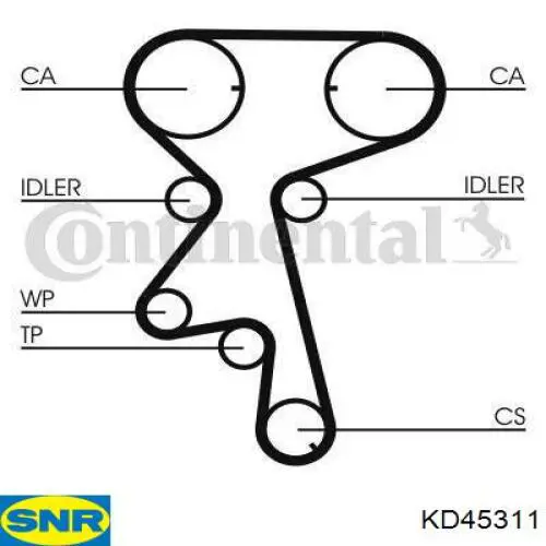 Do koszyka KD45311 SNR Pasek rozrządu, zestaw