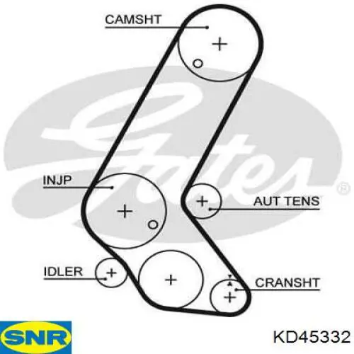 Do koszyka KD45332 SNR Pasek rozrządu, zestaw