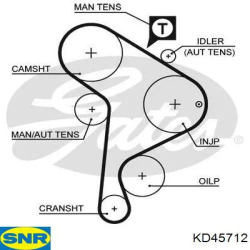 Do koszyka KD45712 SNR Pasek rozrządu, zestaw