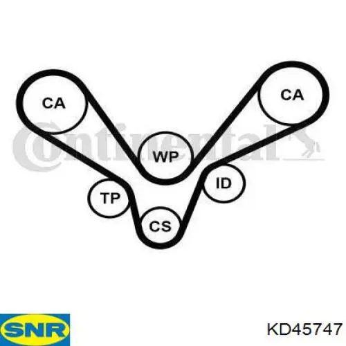 Pasek rozrządu, zestaw SNR KD45747 cena, od 290,75 USD
