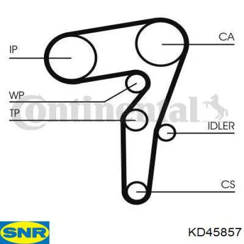 Pasek rozrządu, zestaw SNR KD45857 cena, od 114,87 USD