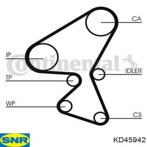 Do koszyka KD45942 SNR Pasek rozrządu, zestaw
