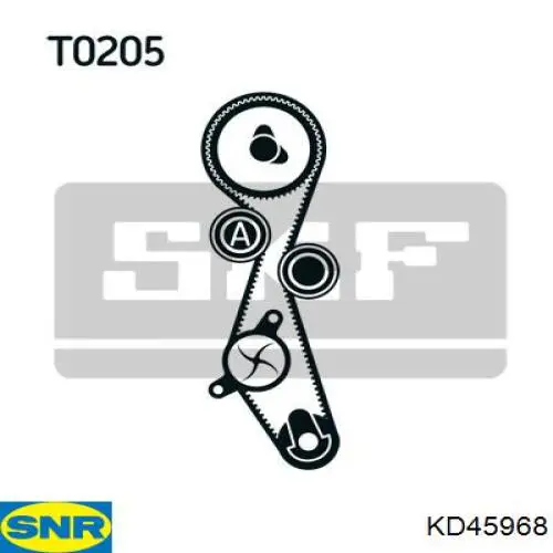 Do koszyka KD45968 SNR Pasek rozrządu, zestaw
