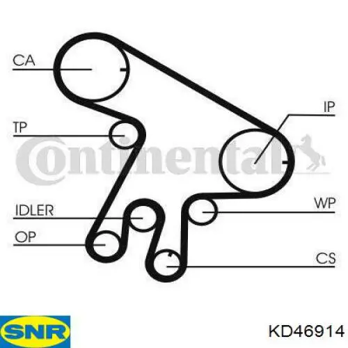 Do koszyka KD46914 SNR Pasek rozrządu, zestaw