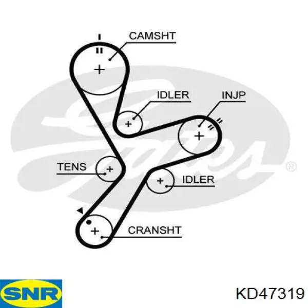 Do koszyka KD47319 SNR Pasek rozrządu, zestaw