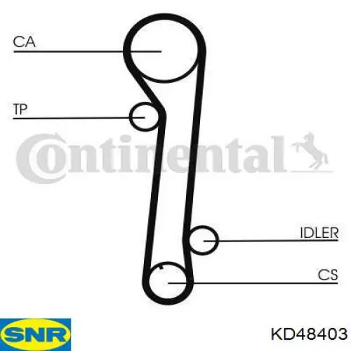 Do koszyka KD48403 SNR Pasek rozrządu, zestaw