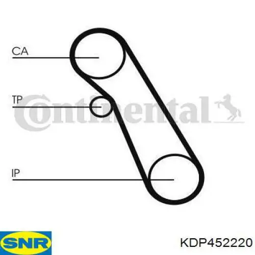 Pasek rozrządu, zestaw SNR KDP452220 cena, od 113,07 USD