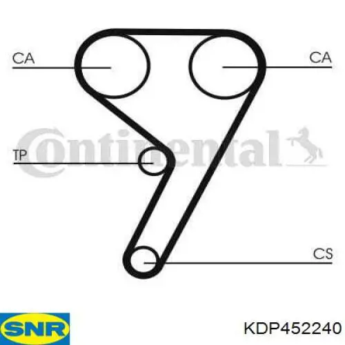 Pasek rozrządu, zestaw SNR KDP452240 cena, od 111,78 USD