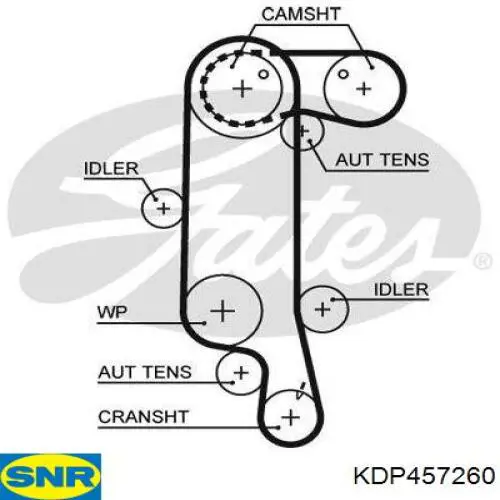 Pasek rozrządu, zestaw SNR KDP457260 cena, od 188,98 USD