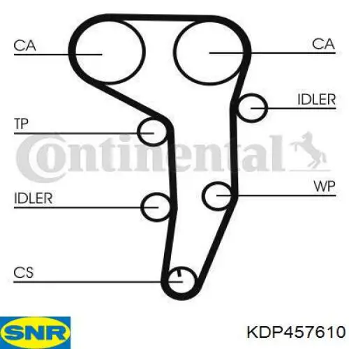 Pasek rozrządu, zestaw SNR KDP457610 cena, od 212,69 USD