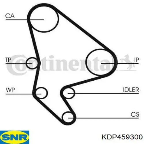 Do koszyka KDP459300 SNR Pasek rozrządu, zestaw
