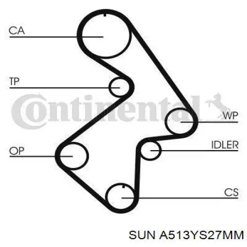 A513YS27MM SUN pasek rozrządu