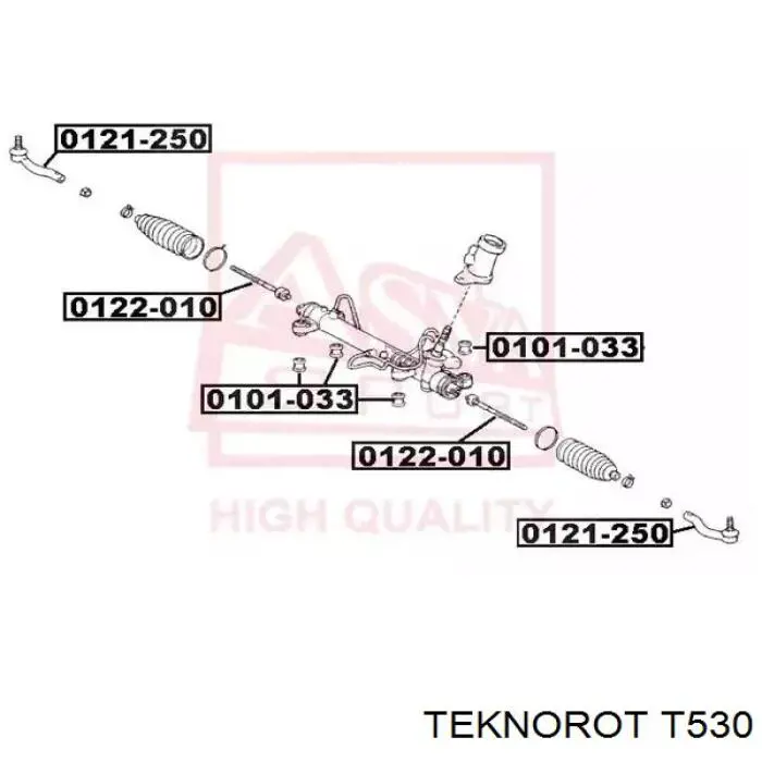 Do koszyka T530 Teknorot Drążek kierowniczy