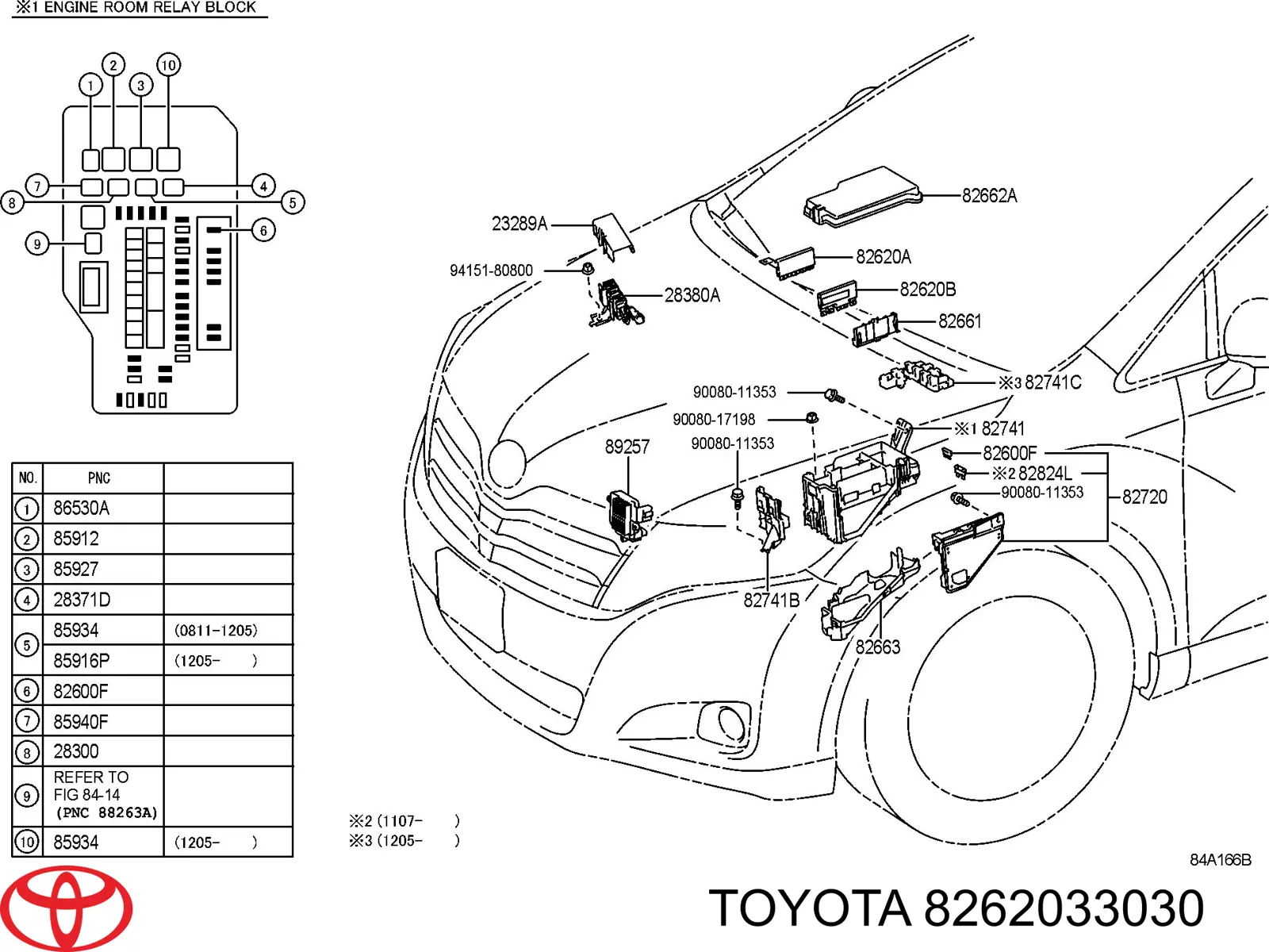 Skrzynka bezpieczników Toyota 8262033030 cena, od 18,35 USD