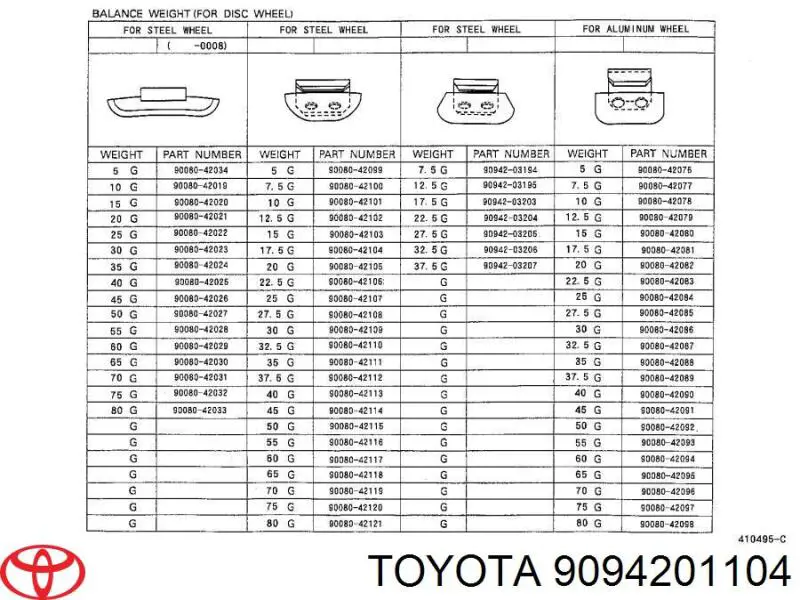Nakrętka koła Toyota 9094201104 cena, od 12,75 USD