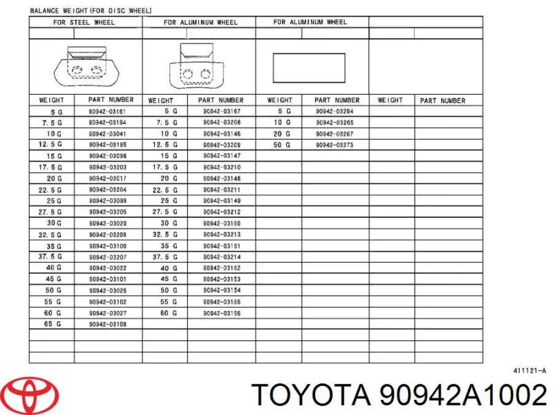 Nakrętka koła Toyota 90942A1002 cena, od 3,24 USD