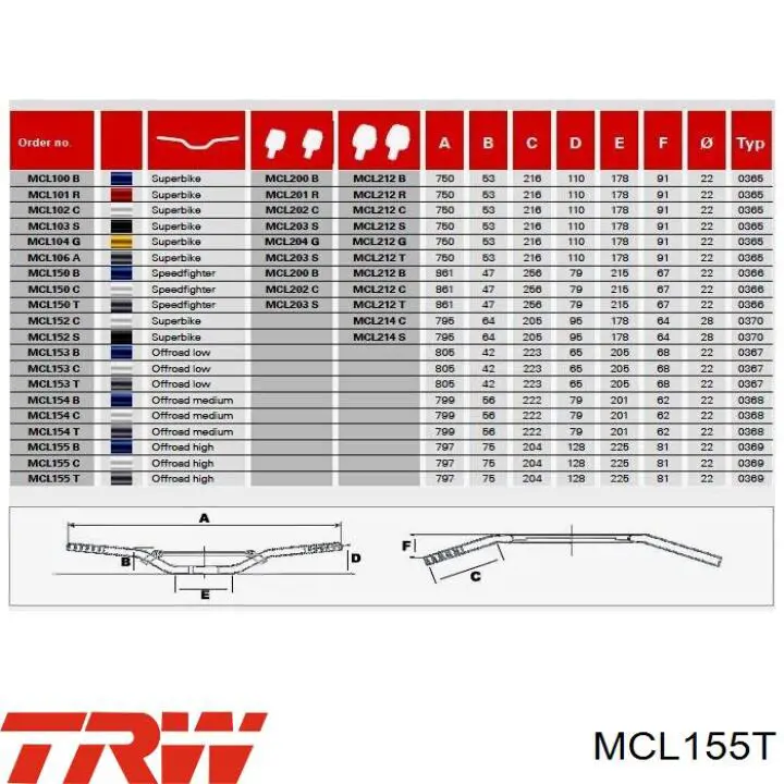  TRW MCL155T cena, od 78,64 USD