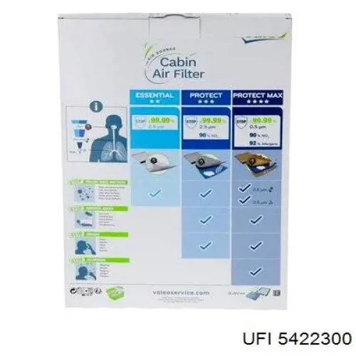 5422300 UFI Filtr kabiny