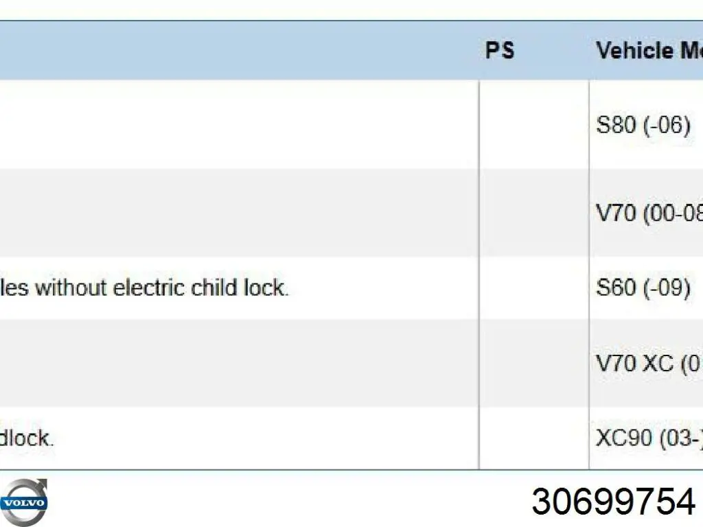 Zamek drzwi tylnych lewych Volvo XC90 SUV (2002 - 2014) cena, od 75,21 USD